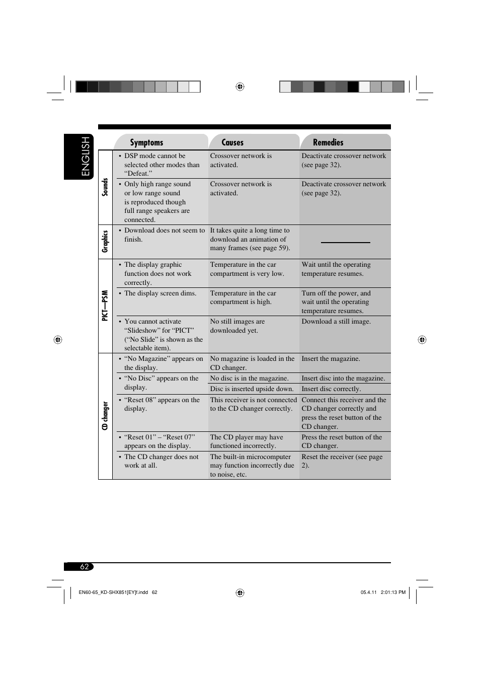 English | JVC KD-SHX851 User Manual | Page 62 / 195