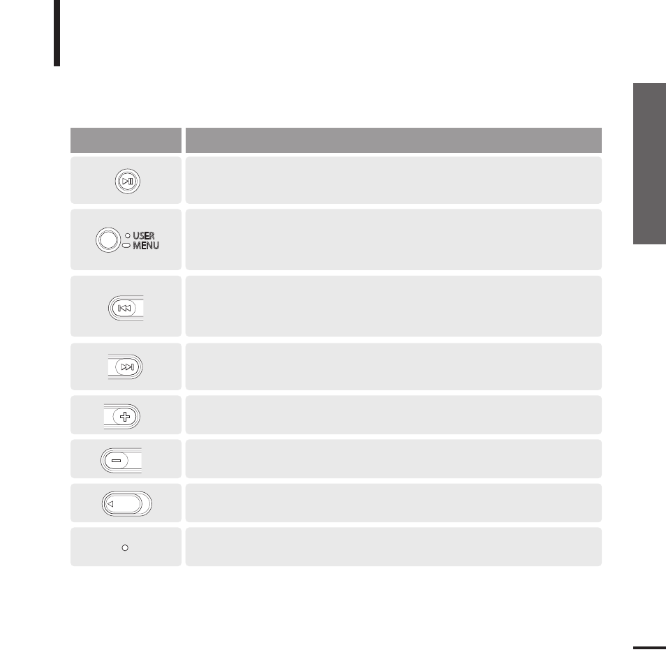 Button functions, Checking the product and accessories, Chapter 1. preparation | Buttons functions and use | Samsung YP-F2J User Manual | Page 11 / 63