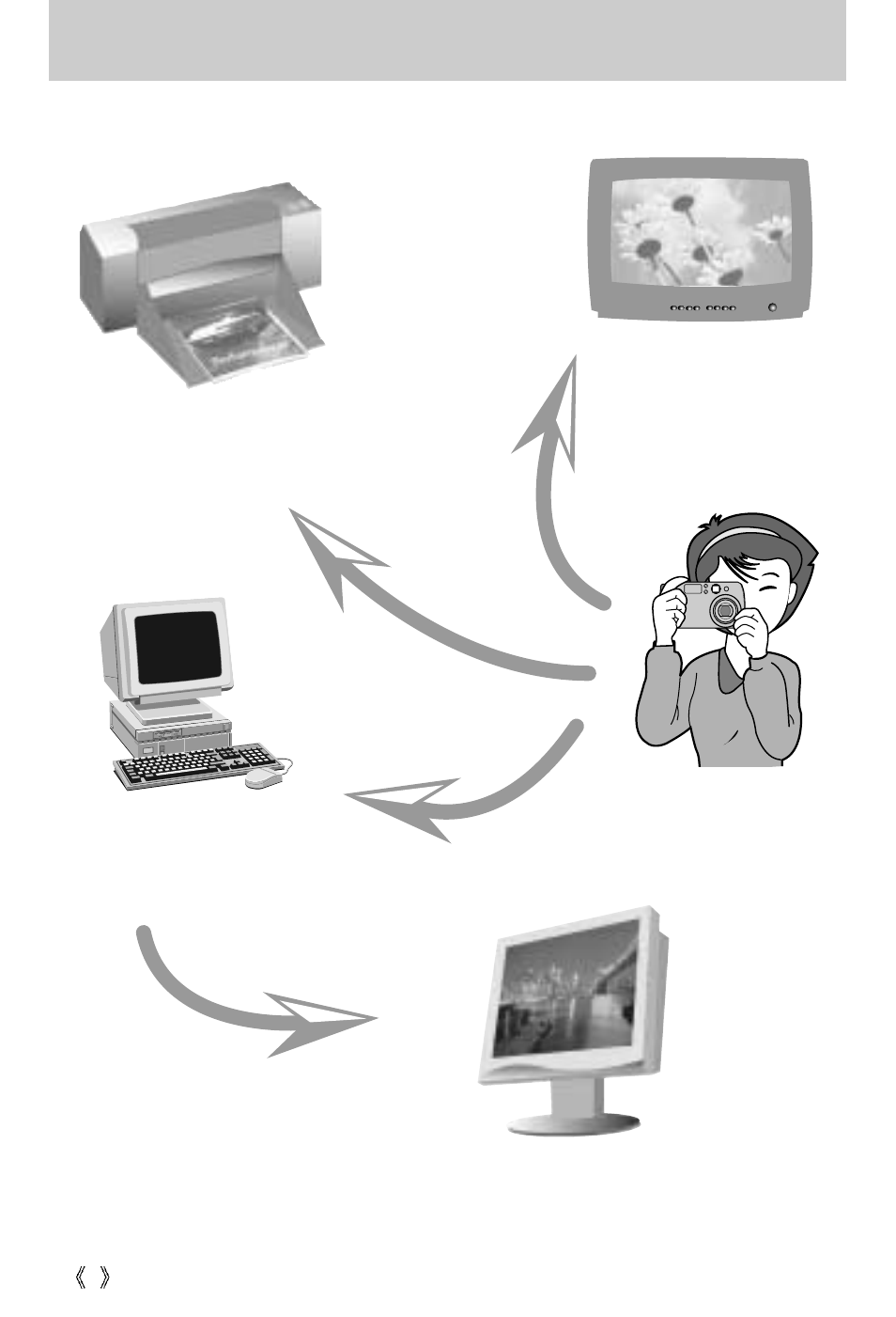 This digital camera can be used for | Samsung Digimax V50 User Manual | Page 8 / 124