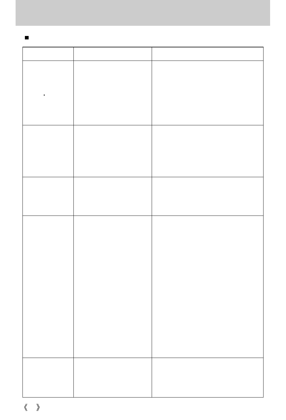 Before contacting a service center | Samsung Digimax V50 User Manual | Page 94 / 124