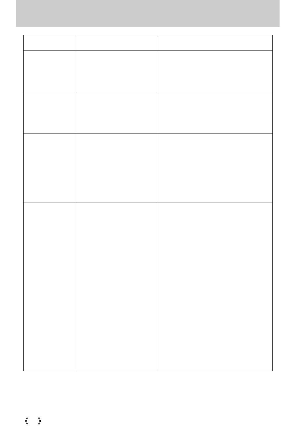 Before contacting a service center | Samsung Digimax V50 User Manual | Page 96 / 124