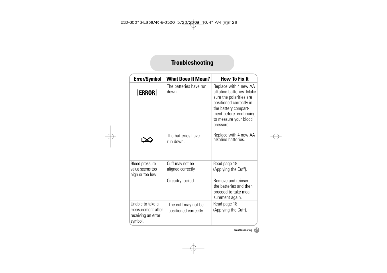 Troubleshooting | Samsung BSD-3007 User Manual | Page 26 / 66