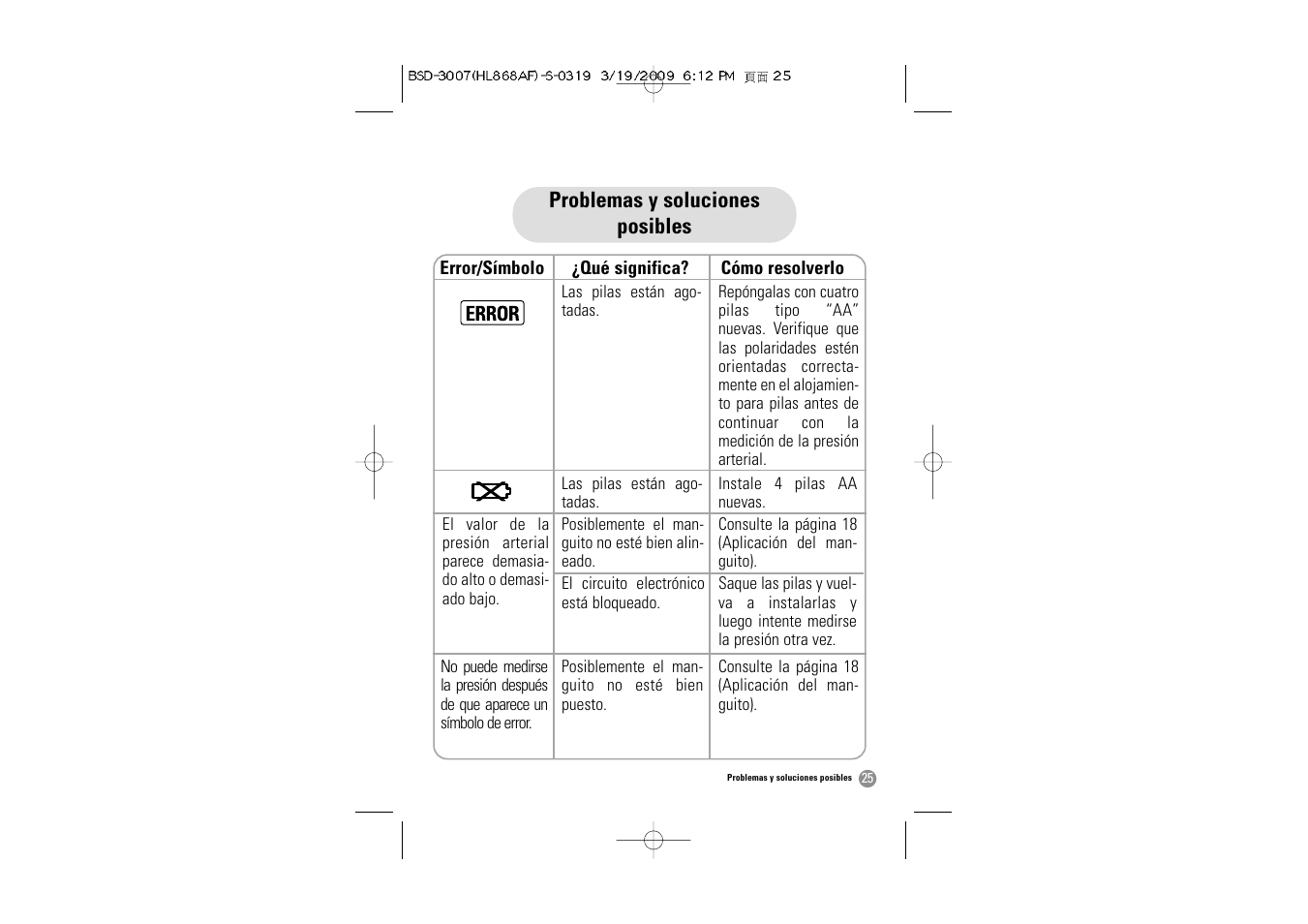 Samsung BSD-3007 User Manual | Page 58 / 66