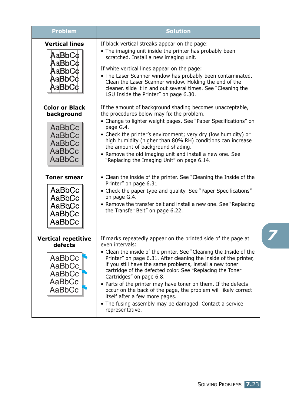 Vertical repetitive | Samsung CLP 550 User Manual | Page 191 / 289