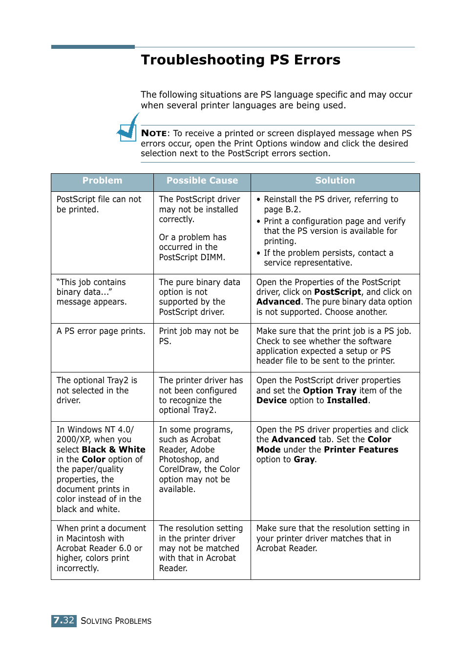 Troubleshooting ps errors | Samsung CLP 550 User Manual | Page 200 / 289