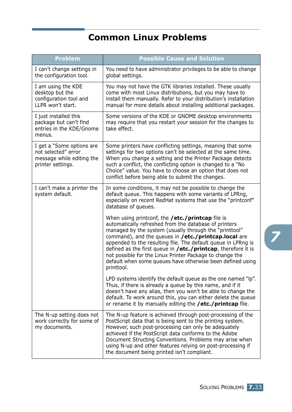 Common linux problems | Samsung CLP 550 User Manual | Page 201 / 289