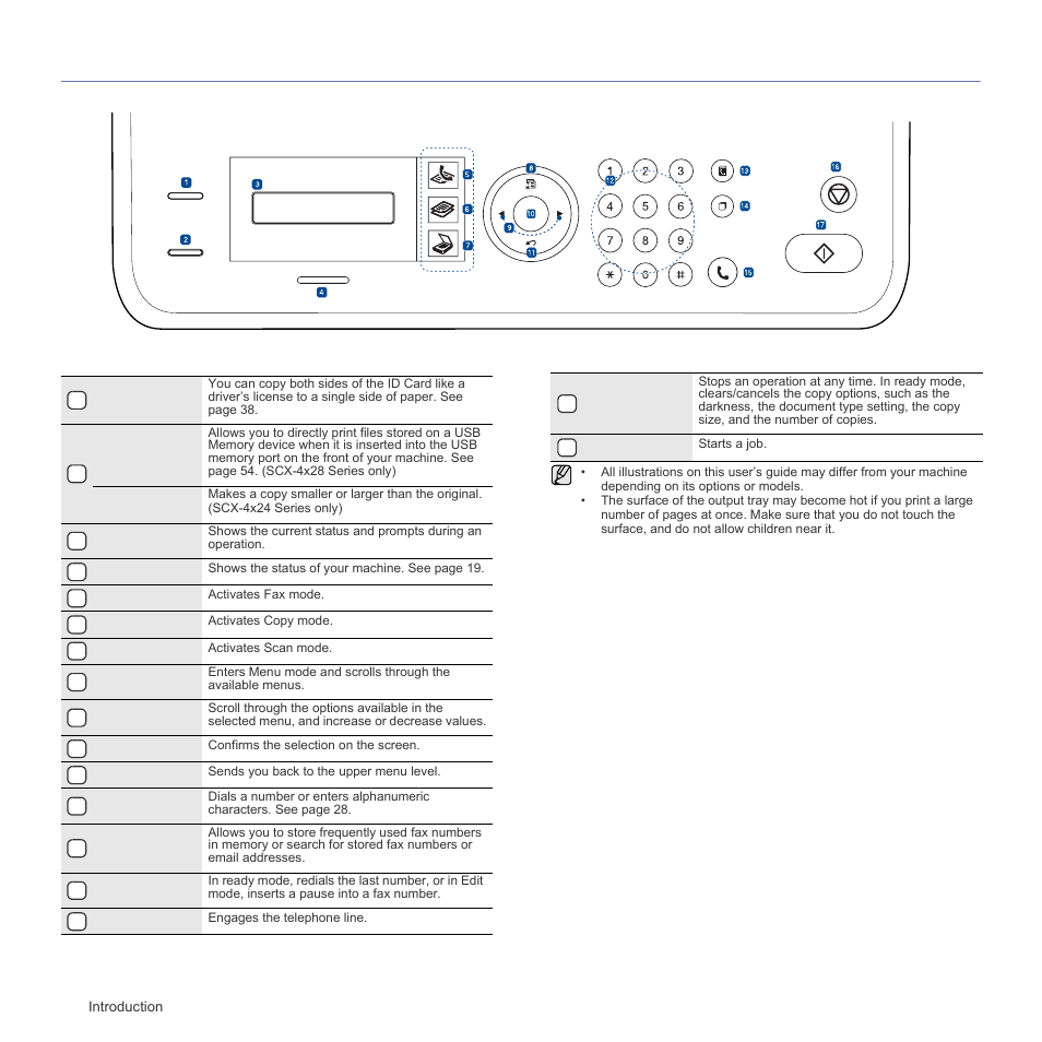 Control panel overview | Samsung SCX-4828FN User Manual | Page 18 / 143