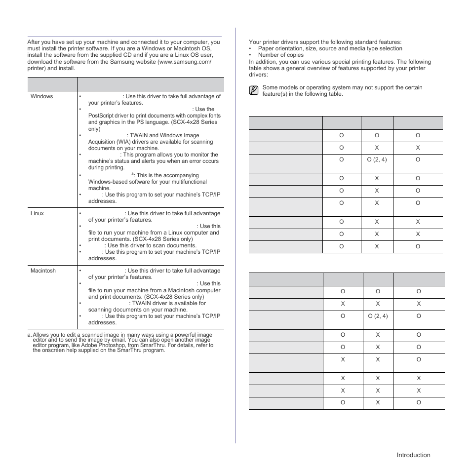 Supplied software, Printer driver features, Printer driver | Postscript driver (scx-4x28 series only) | Samsung SCX-4828FN User Manual | Page 21 / 143