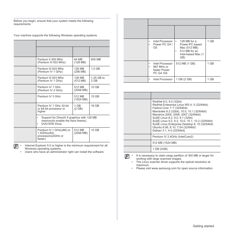 System requirements, Windows, Macintosh | Linux | Samsung SCX-4828FN User Manual | Page 23 / 143