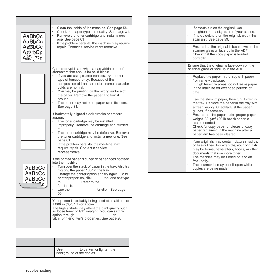 Copying problems, Aabbcc aabbcc aabbcc aabbcc aabbcc | Samsung SCX-4828FN User Manual | Page 74 / 143