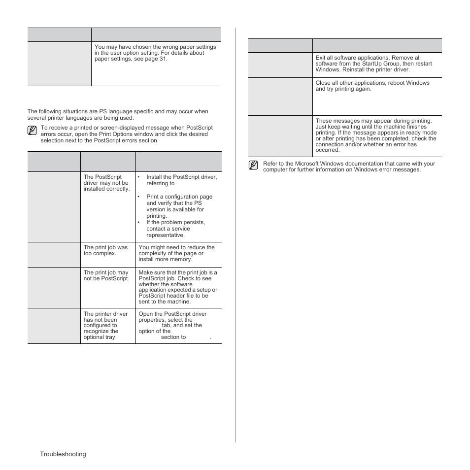 Common postscript problems (scx-4x28 series only), Common windows problems | Samsung SCX-4828FN User Manual | Page 76 / 143