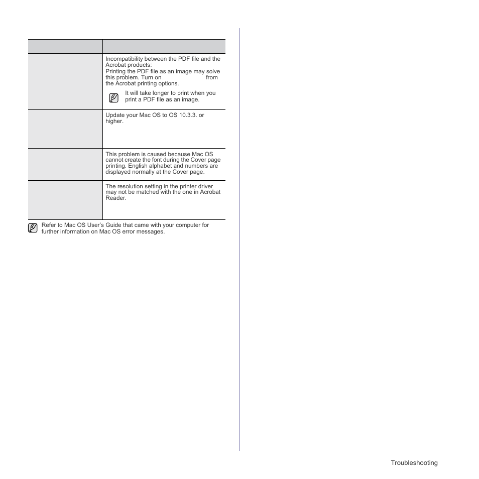 Common macintosh problems | Samsung SCX-4828FN User Manual | Page 79 / 143