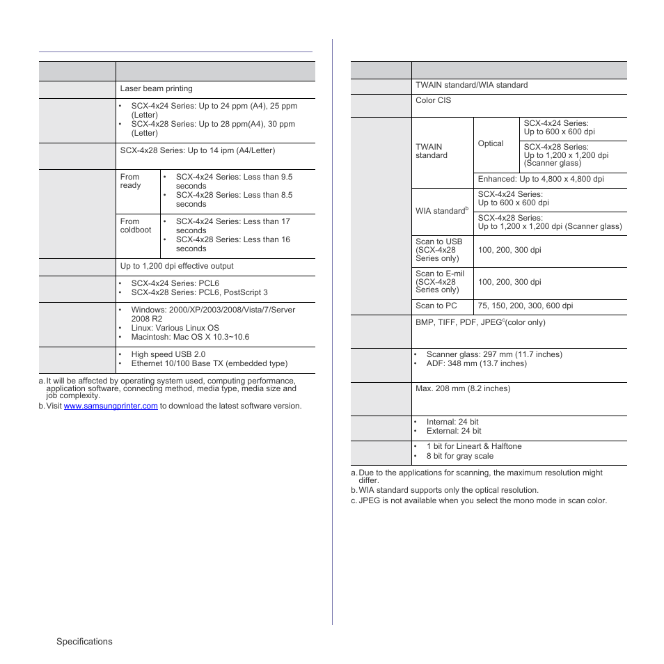 Printer specifications, Scanner specifications, Printer specifications scanner specifications | Samsung SCX-4828FN User Manual | Page 84 / 143