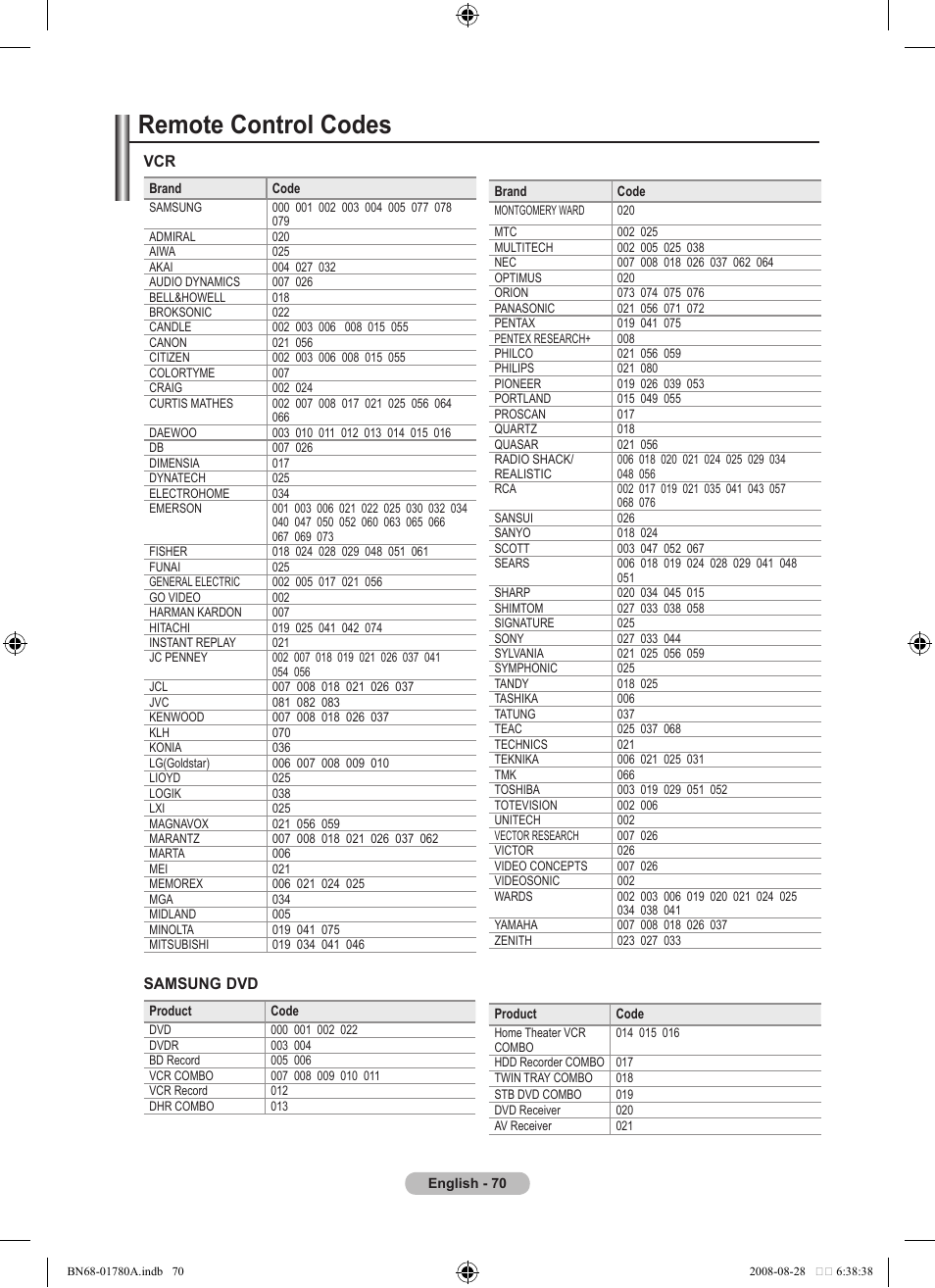 Remote control codes | Samsung BN68-01780A-00 User Manual | Page 72 / 79