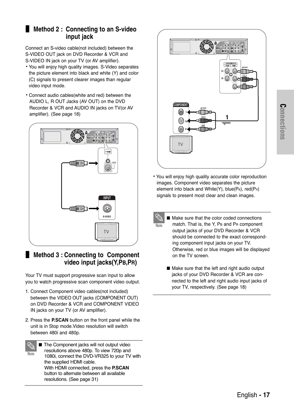 Connections, English - 17, Method 2 : connecting to an s-video input jack | Samsung DVD-VR325 User Manual | Page 17 / 90