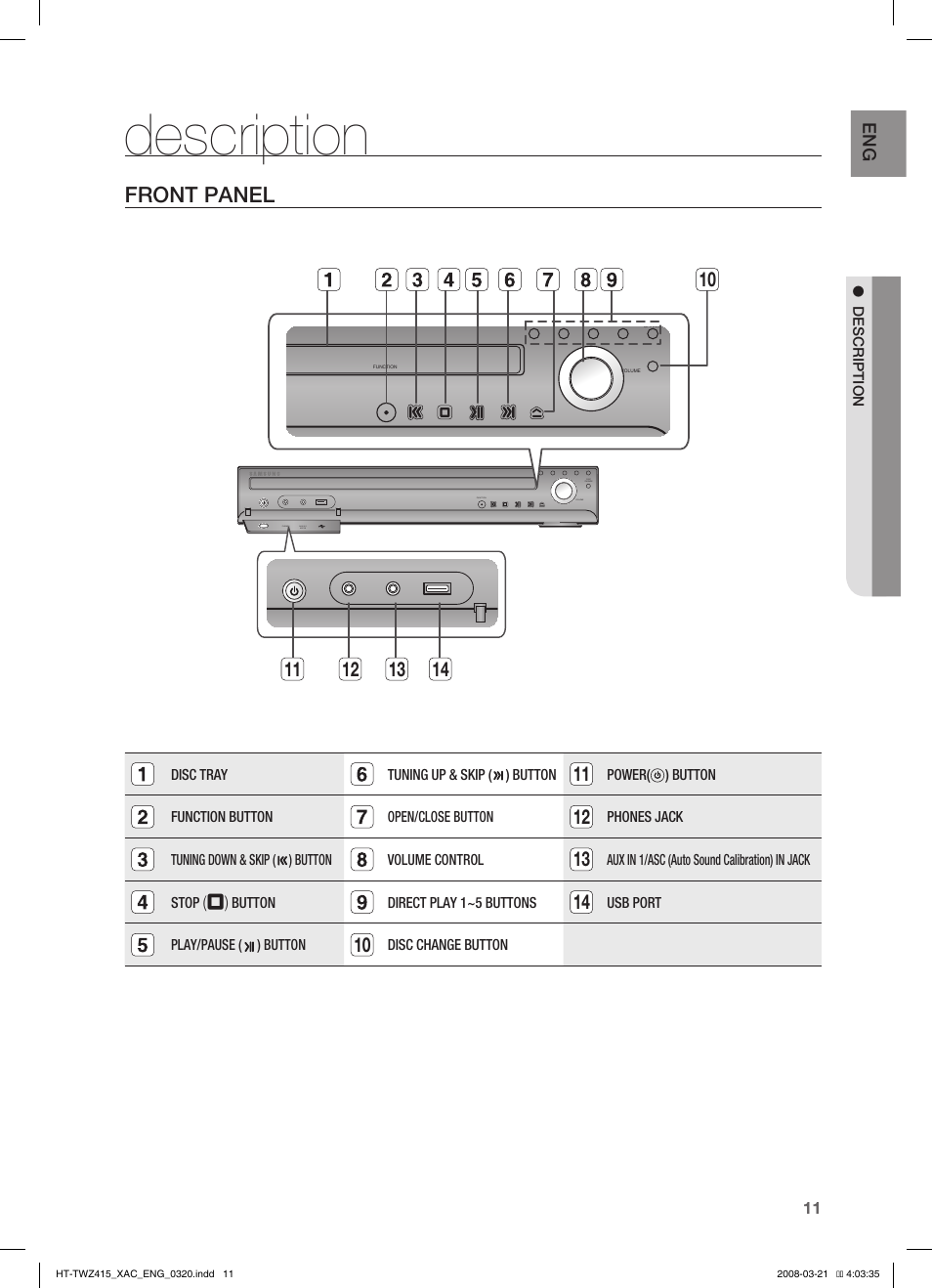 Description, Front panel | Samsung HT-TWZ415 User Manual | Page 11 / 75