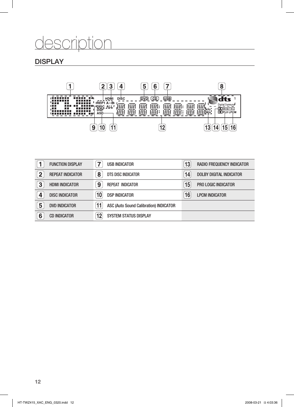 Display, Rear panel, Remote control | Description | Samsung HT-TWZ415 User Manual | Page 12 / 75