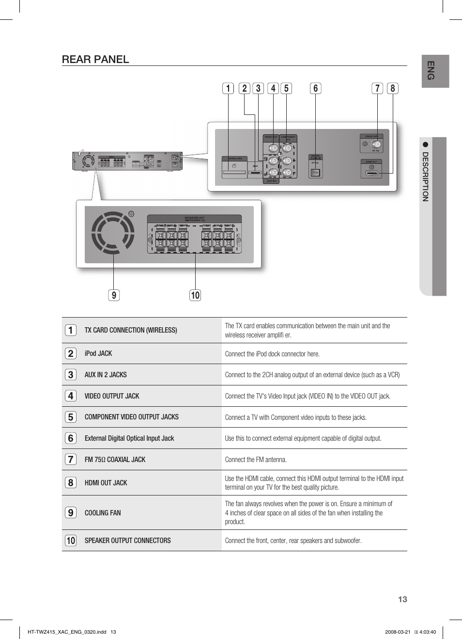 Rear panel | Samsung HT-TWZ415 User Manual | Page 13 / 75