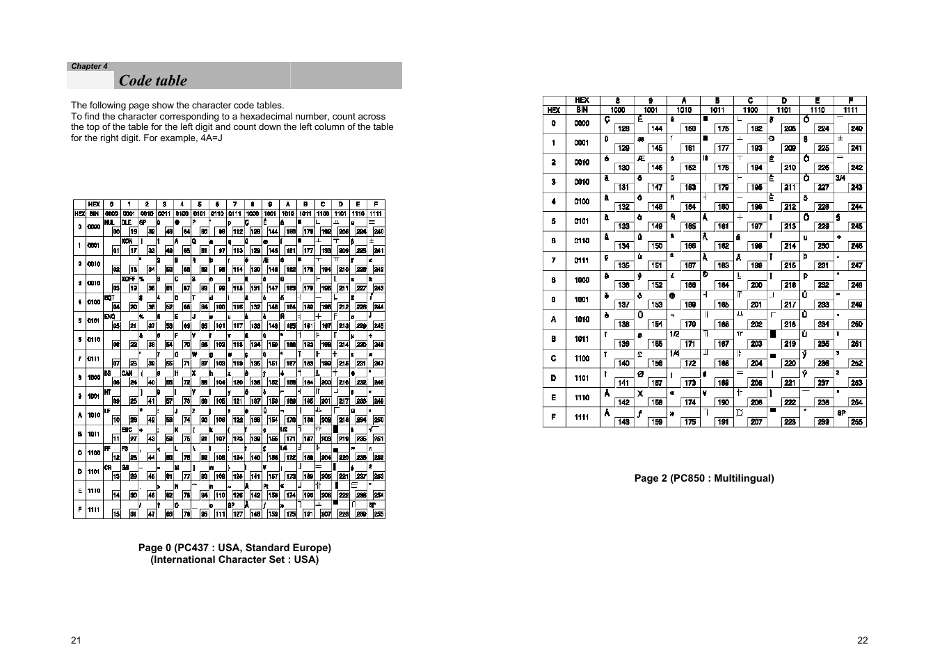 Code table | Samsung SRP-500 User Manual | Page 15 / 41