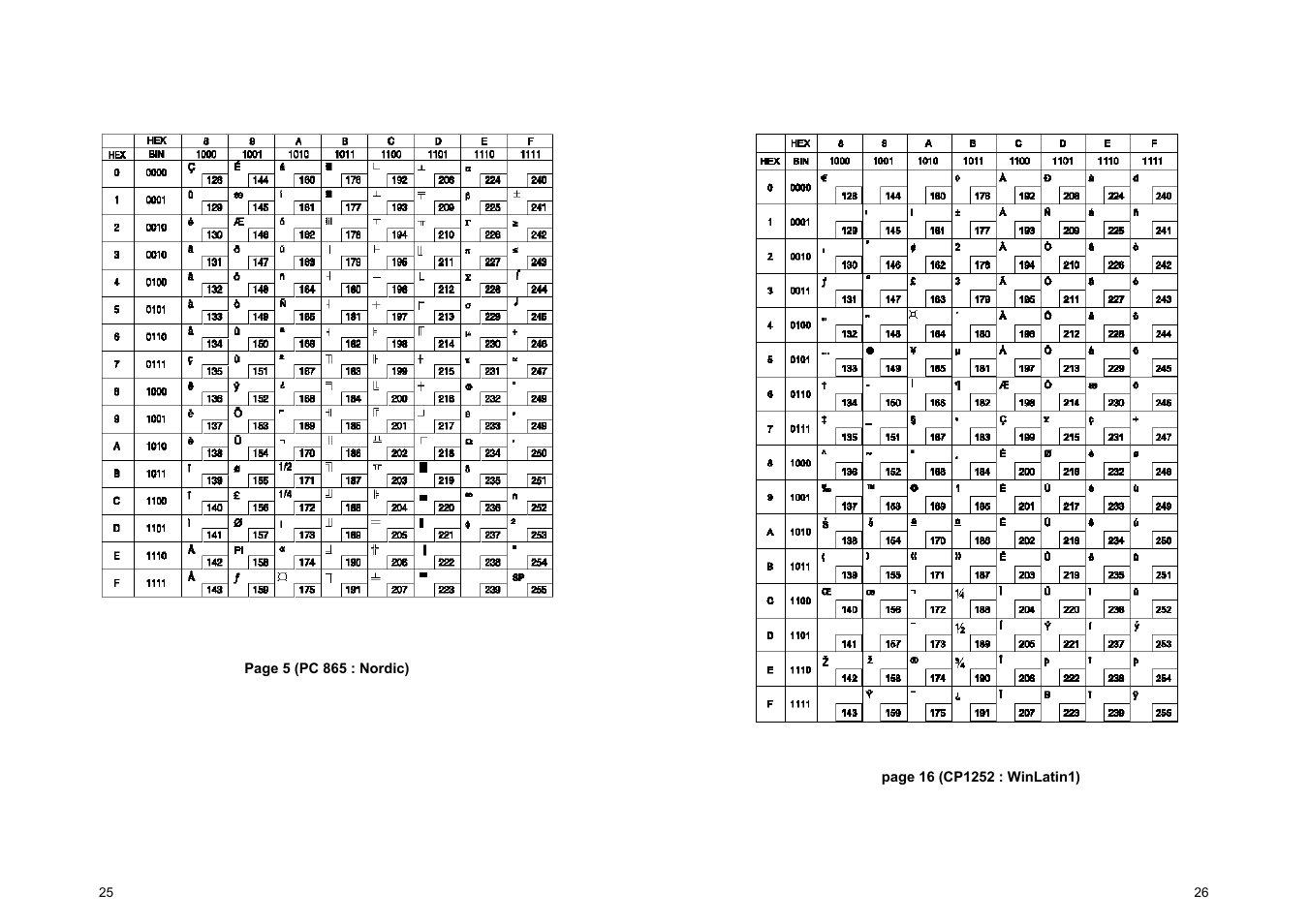 Samsung SRP-500 User Manual | Page 17 / 41