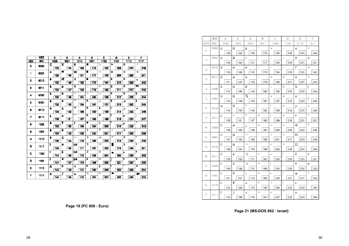 Samsung SRP-500 User Manual | Page 19 / 41