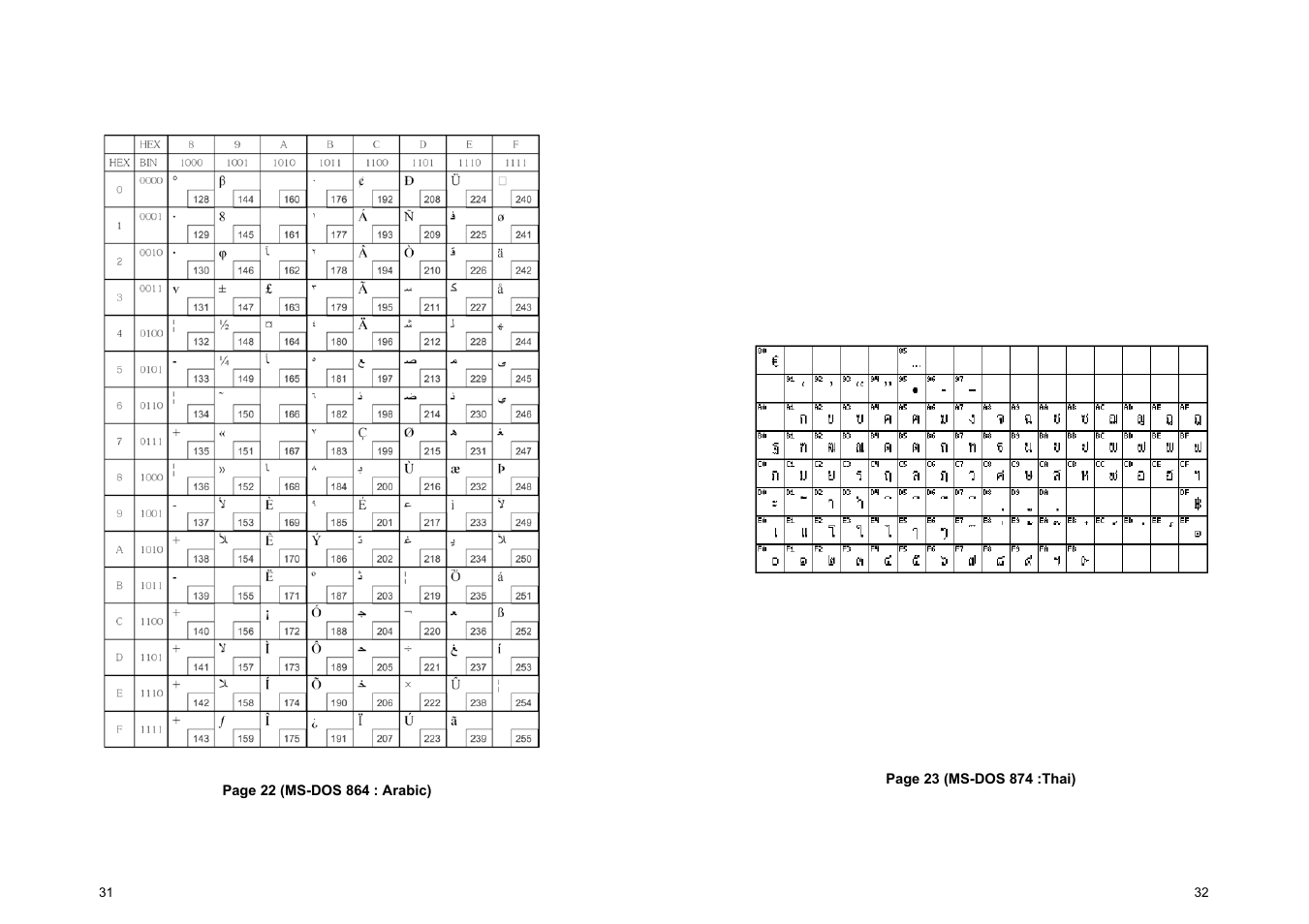 Samsung SRP-500 User Manual | Page 20 / 41