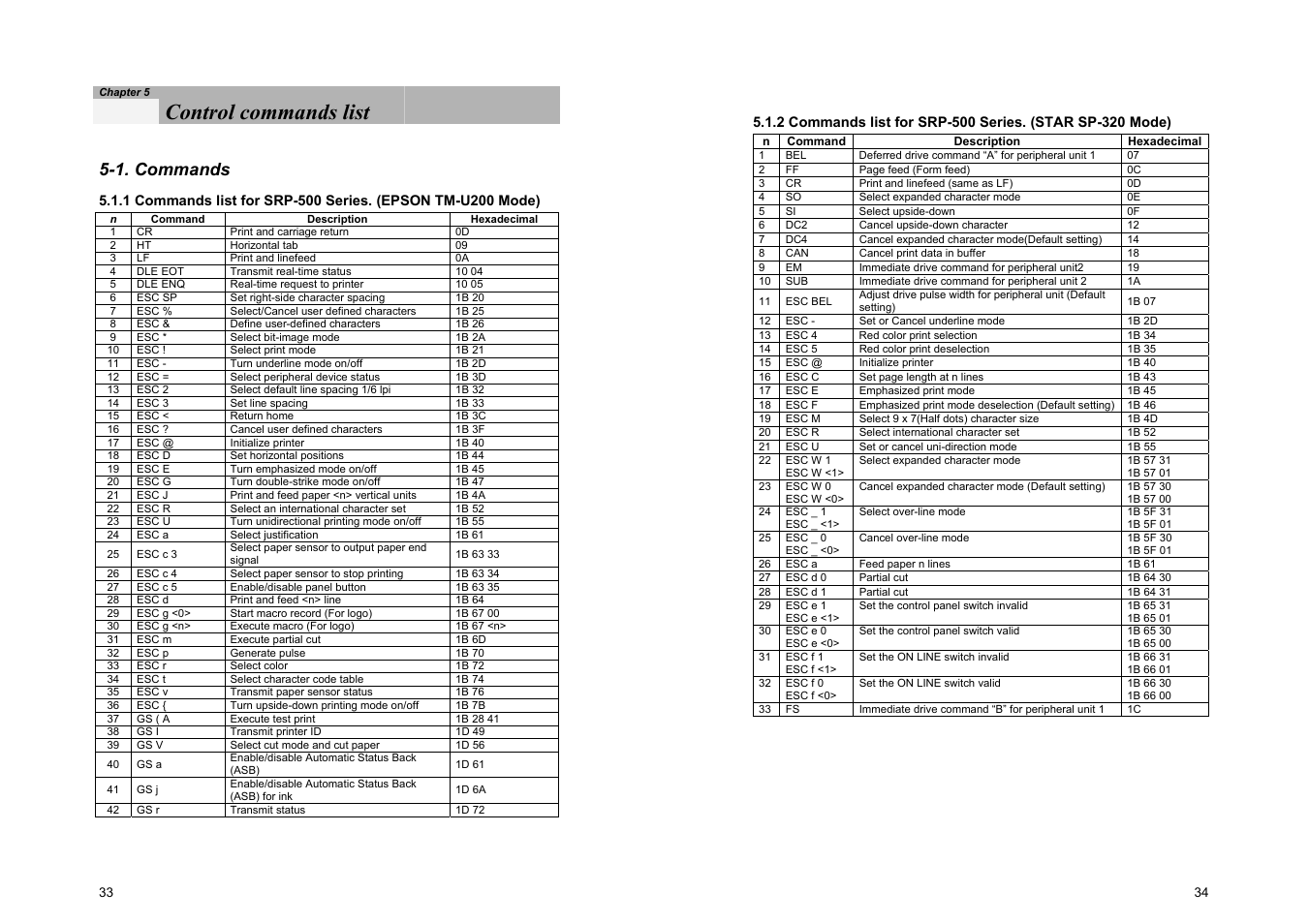 Control commands list, 1. commands | Samsung SRP-500 User Manual | Page 21 / 41
