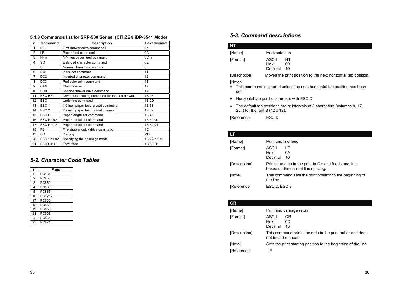 2. character code tables, 3. command descriptions | Samsung SRP-500 User Manual | Page 22 / 41