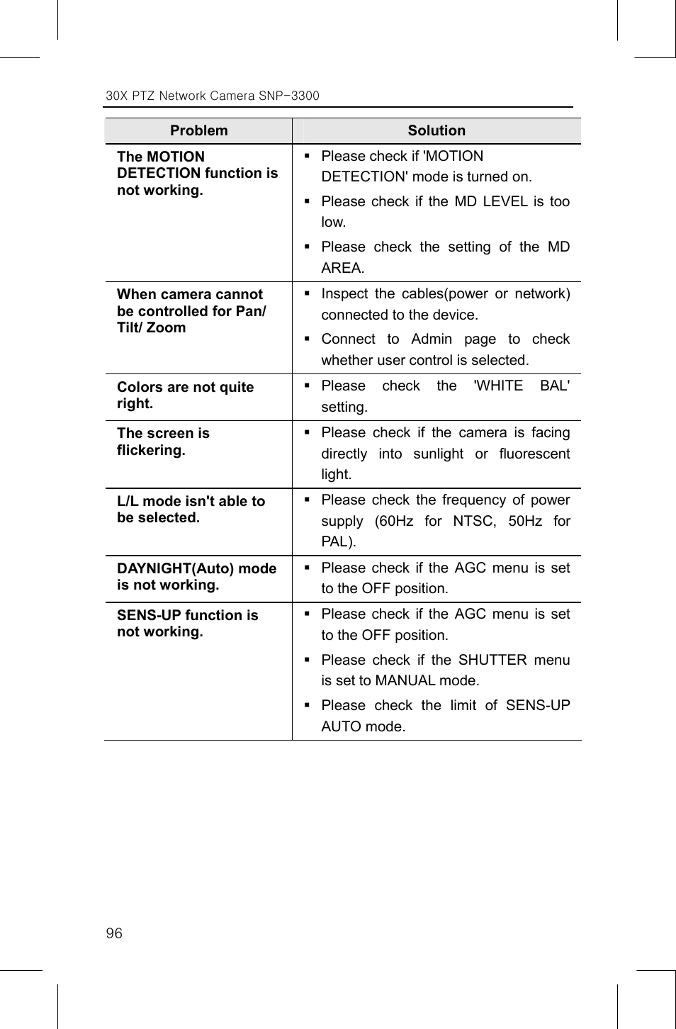 Samsung IPOLIS SNP-3300 User Manual | Page 100 / 116