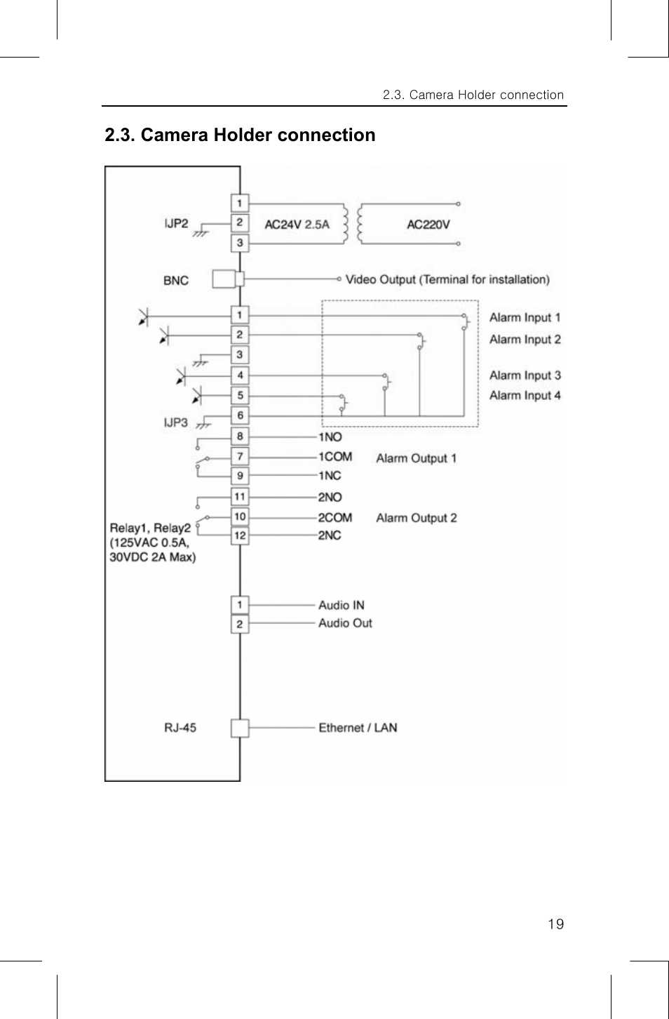 Camera holder connection | Samsung IPOLIS SNP-3300 User Manual | Page 23 / 116