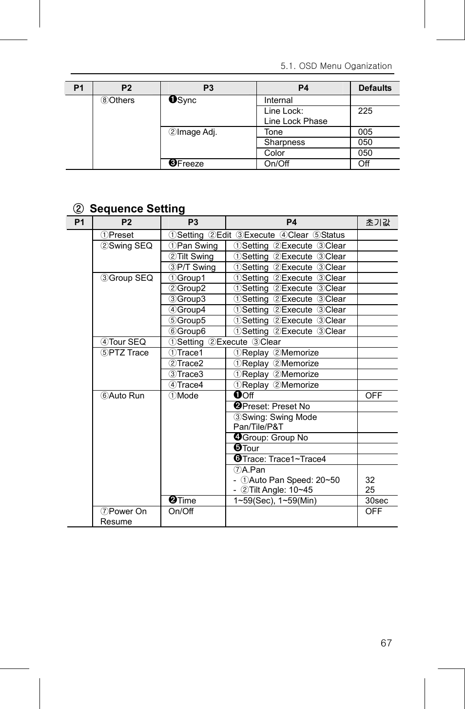 Sequence setting | Samsung IPOLIS SNP-3300 User Manual | Page 71 / 116