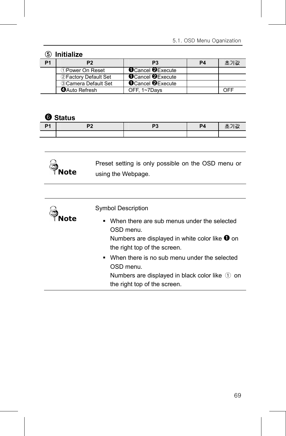 Initialize, Status | Samsung IPOLIS SNP-3300 User Manual | Page 73 / 116