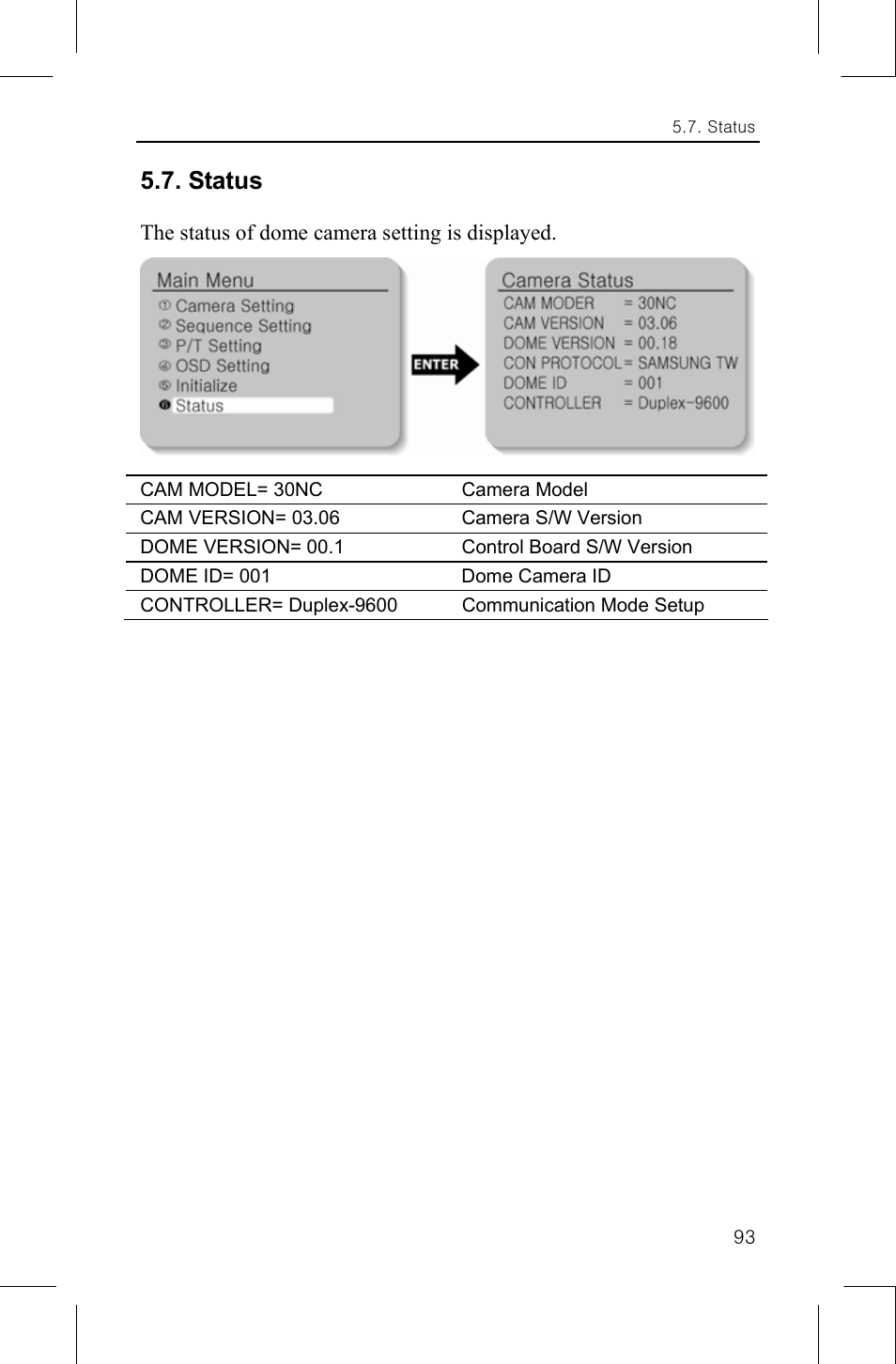 Status | Samsung IPOLIS SNP-3300 User Manual | Page 97 / 116