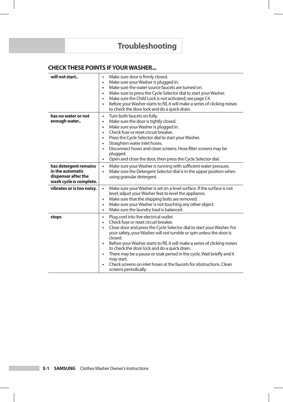 Troubleshooting, Check these points if your washer | Samsung SilverCare Washer User Manual | Page 20 / 32