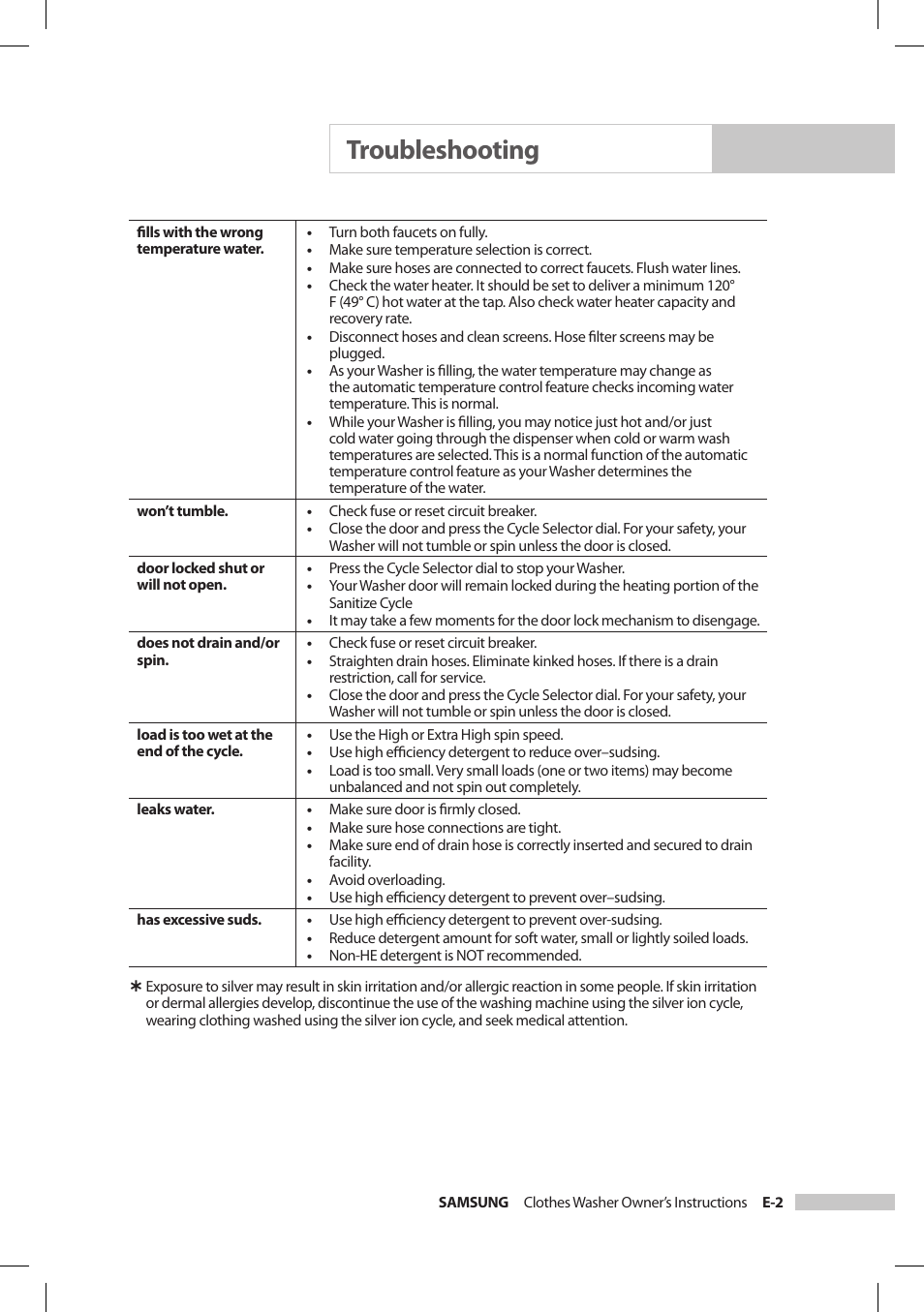 Troubleshooting | Samsung SilverCare Washer User Manual | Page 21 / 32