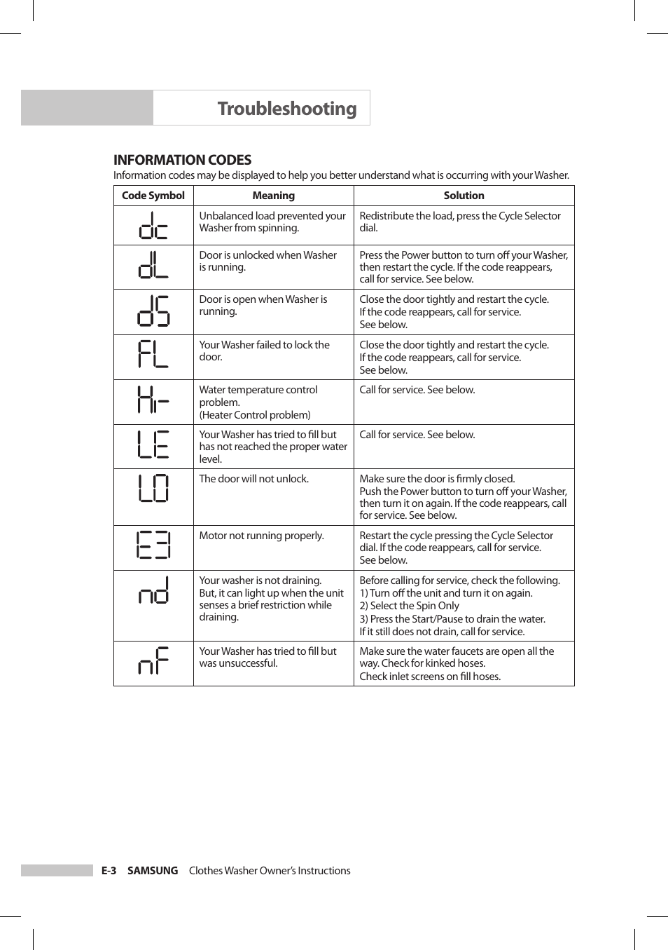 Troubleshooting, Information codes | Samsung SilverCare Washer User Manual | Page 22 / 32