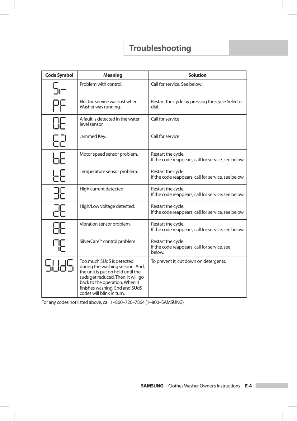 Troubleshooting | Samsung SilverCare Washer User Manual | Page 23 / 32