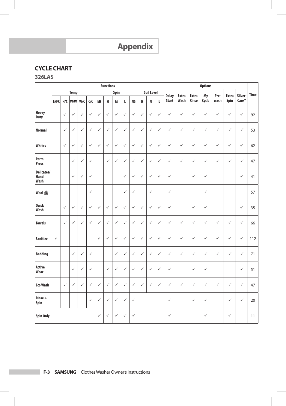 Appendix, Cycle chart, 326las | Samsung SilverCare Washer User Manual | Page 26 / 32