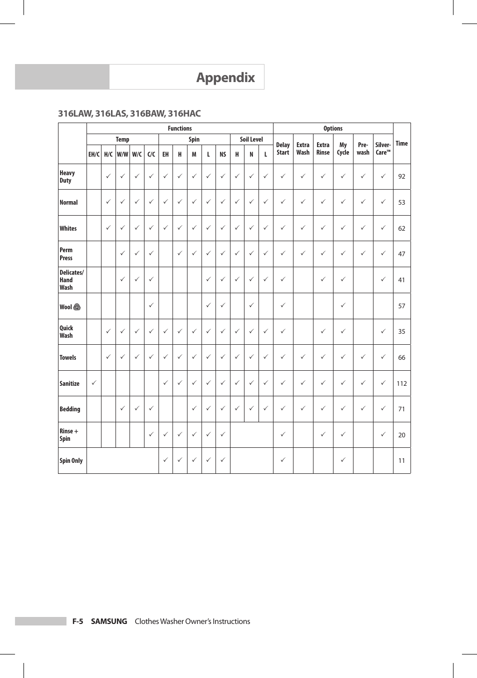 Appendix | Samsung SilverCare Washer User Manual | Page 28 / 32