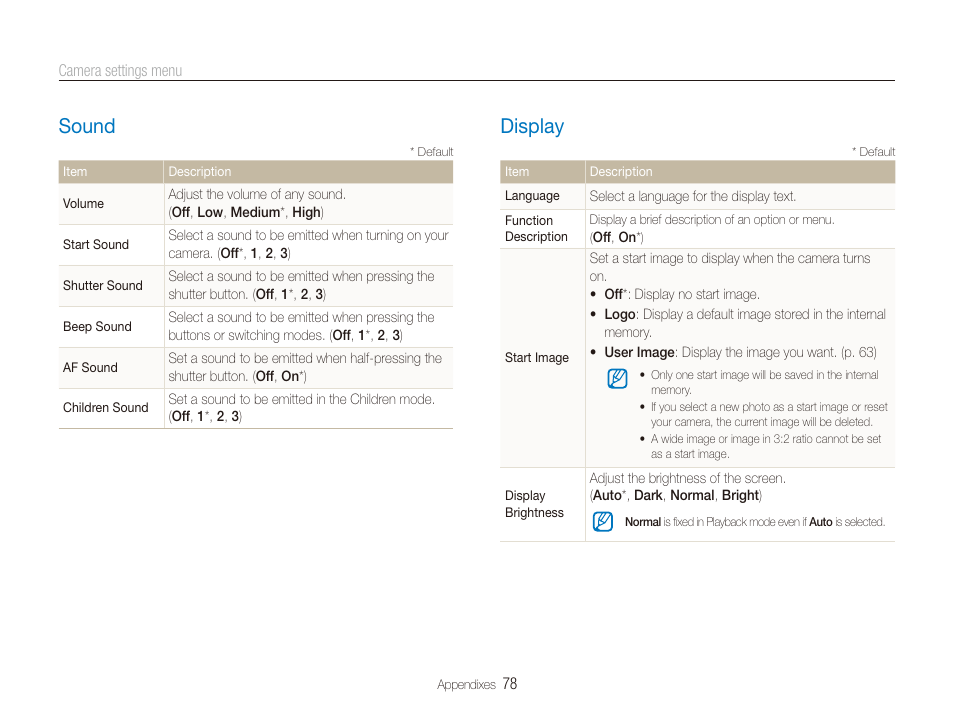 Sound, Display, Sound ……………………………………………………… 78 | Display ……………………………………………………… 78 | Samsung TL205 User Manual | Page 79 / 100