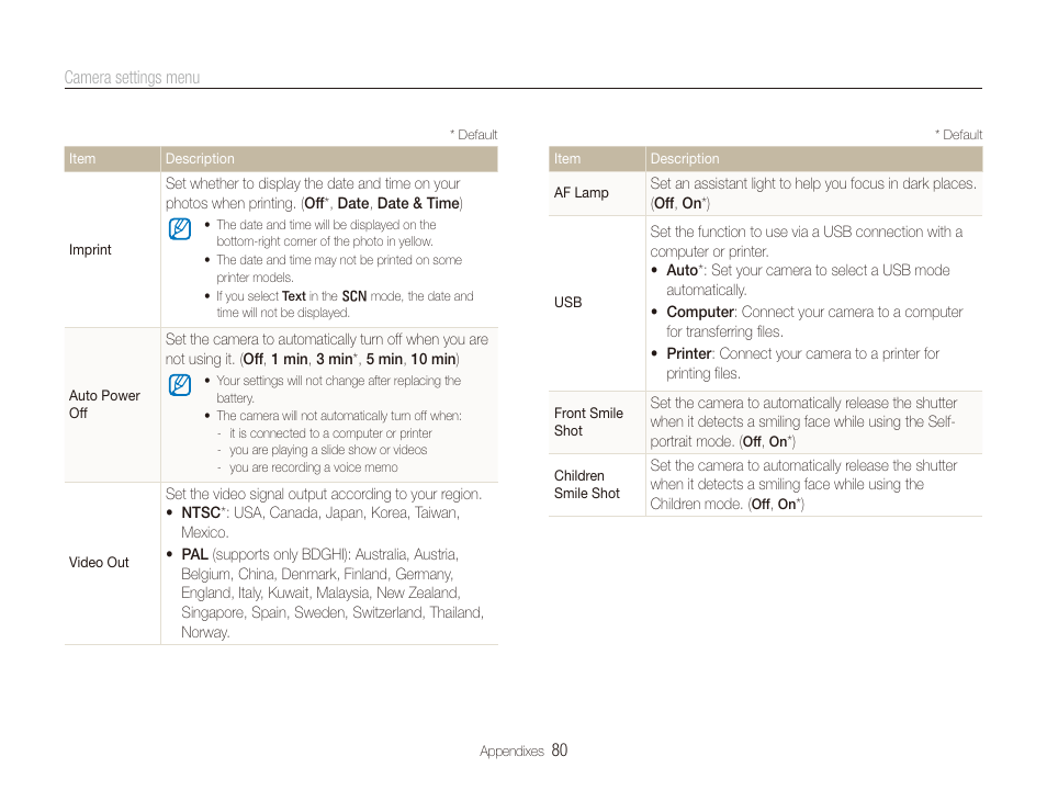Samsung TL205 User Manual | Page 81 / 100