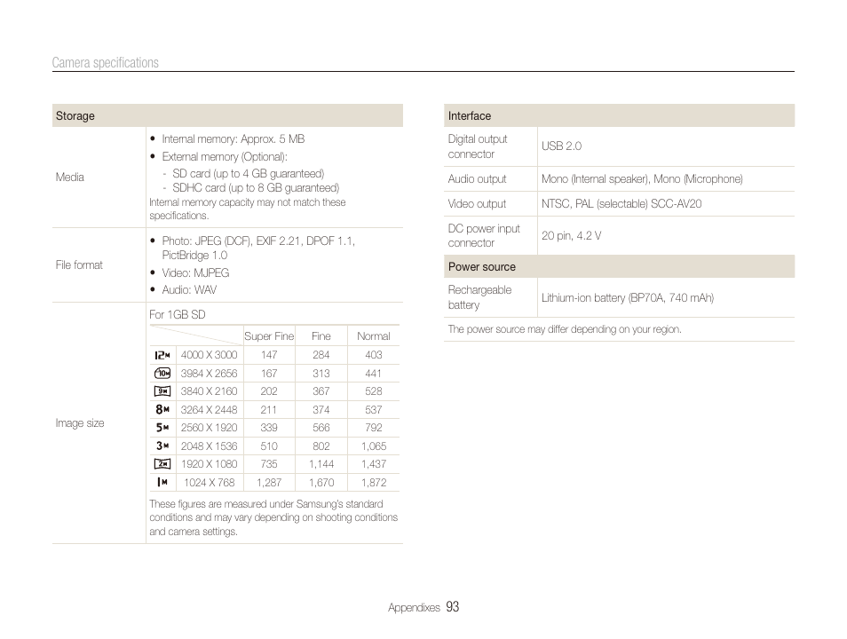 Samsung TL205 User Manual | Page 94 / 100