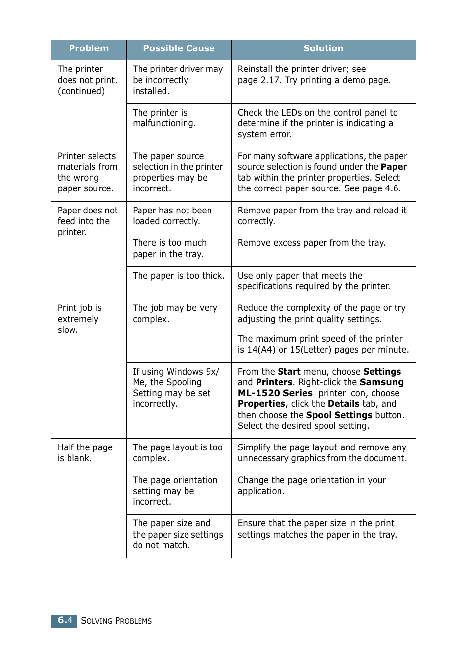 Samsung ML-1520P User Manual | Page 101 / 140