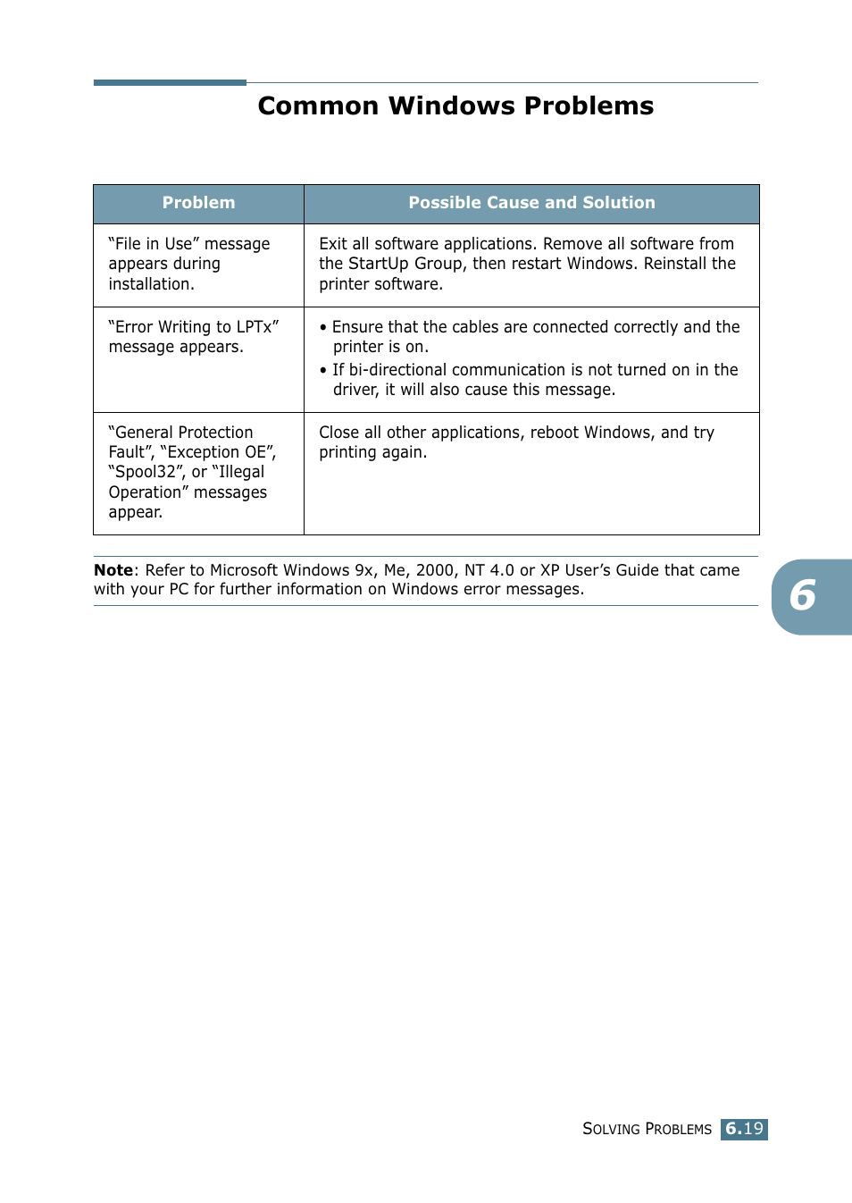 Common windows problems | Samsung ML-1520P User Manual | Page 116 / 140