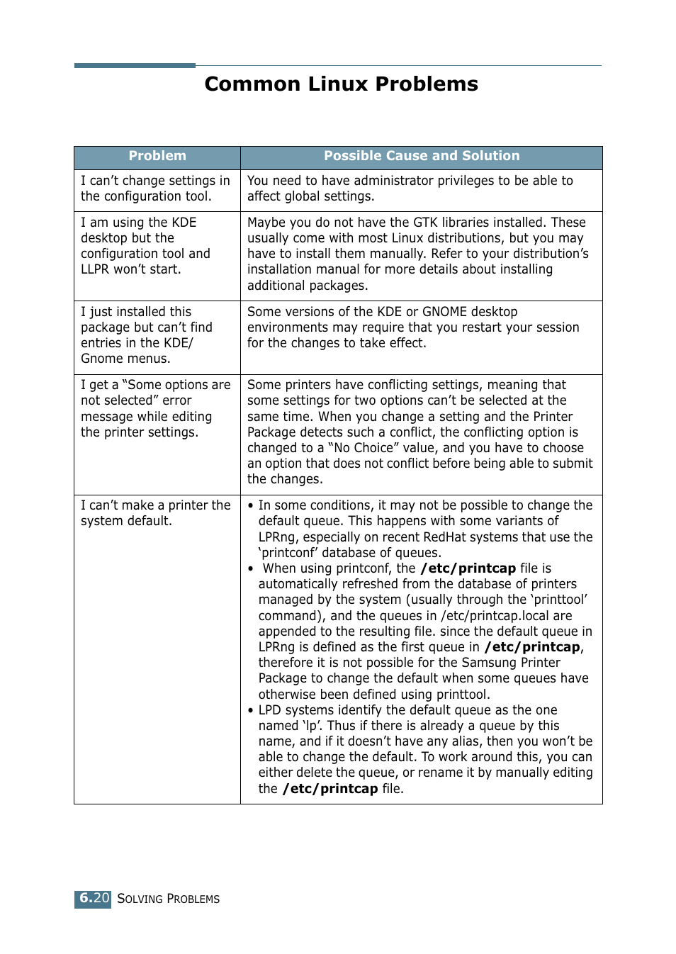 Common linux problems | Samsung ML-1520P User Manual | Page 117 / 140