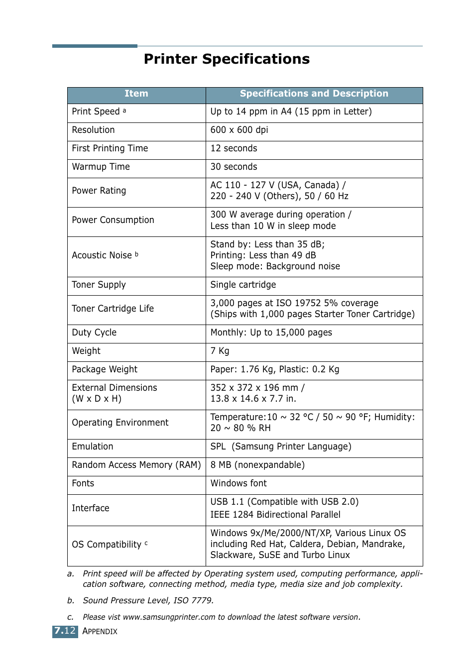 Printer specifications | Samsung ML-1520P User Manual | Page 131 / 140