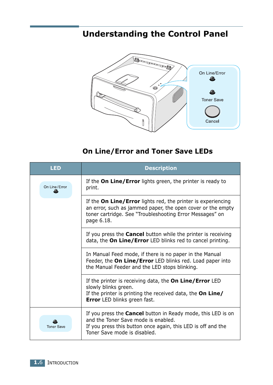 Understanding the control panel, On line/error and toner save leds | Samsung ML-1520P User Manual | Page 19 / 140