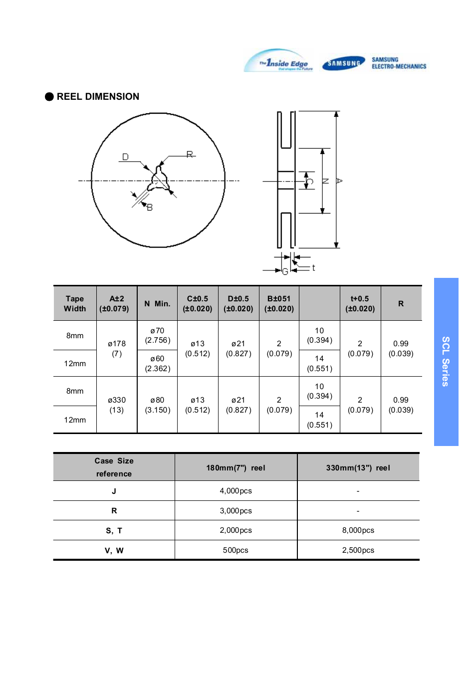 Scl series ● reel dimension | Samsung SCLSeries User Manual | Page 14 / 23