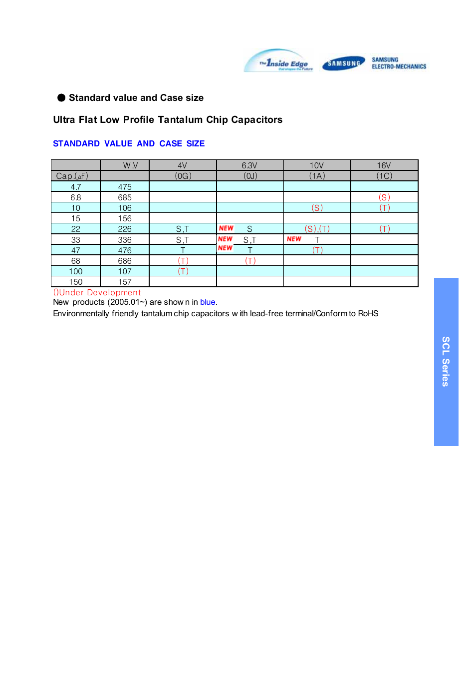 Samsung SCLSeries User Manual | Page 4 / 23