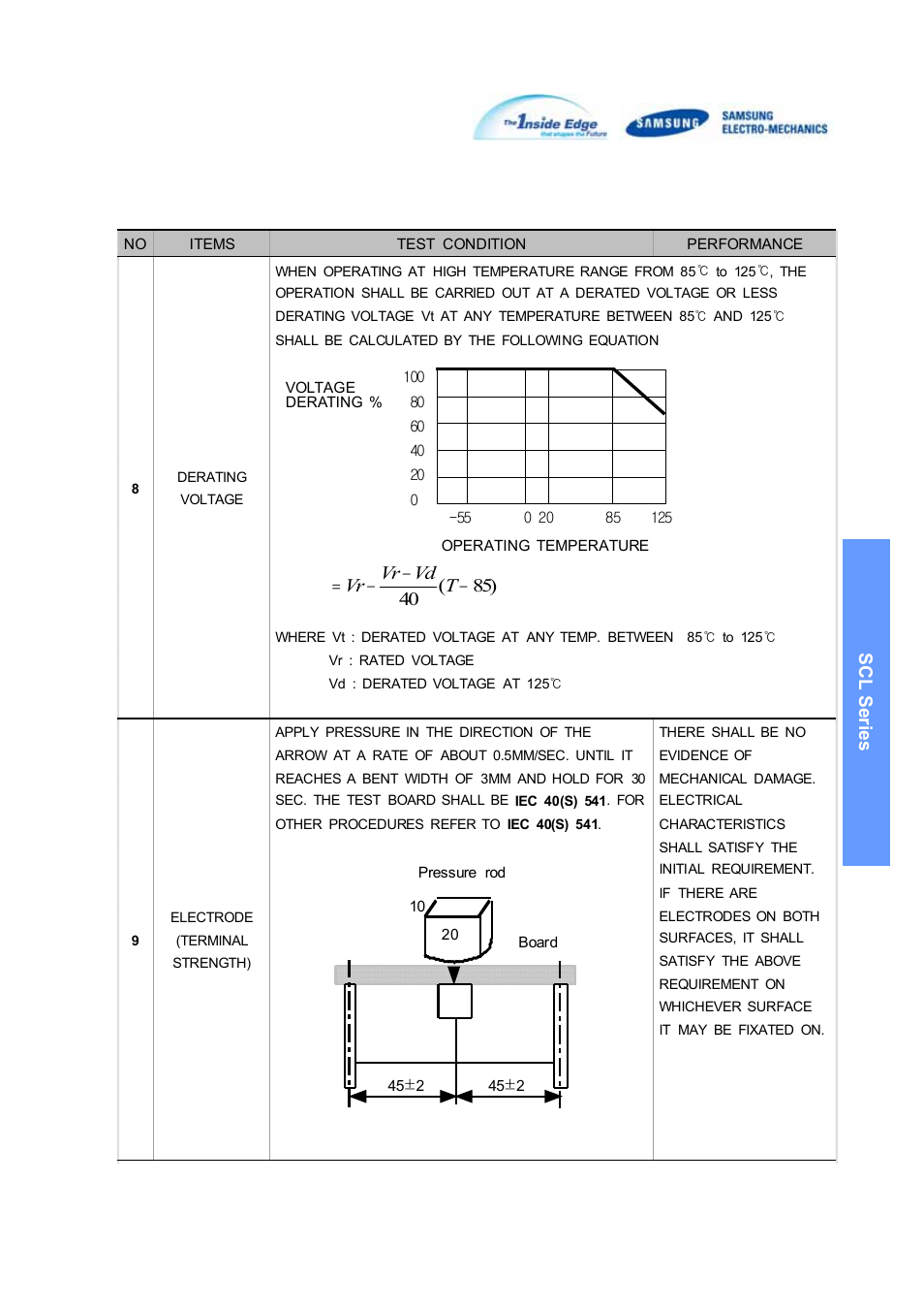 Samsung SCLSeries User Manual | Page 7 / 23
